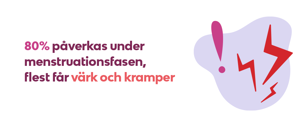 INFOGRAFIK: 80% påverkas under menstruationsfasen, flest får värk och kramper